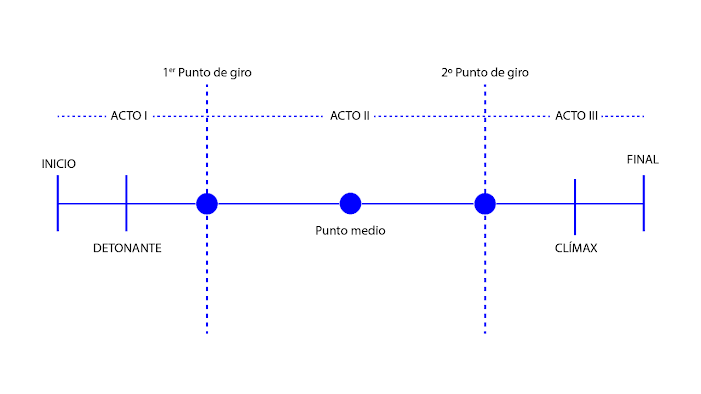 paradigma